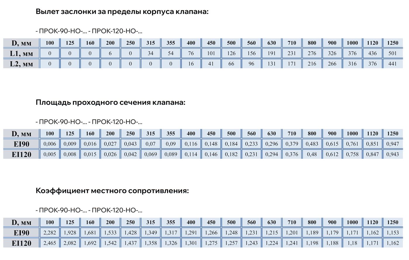 Таблица типоразмеров